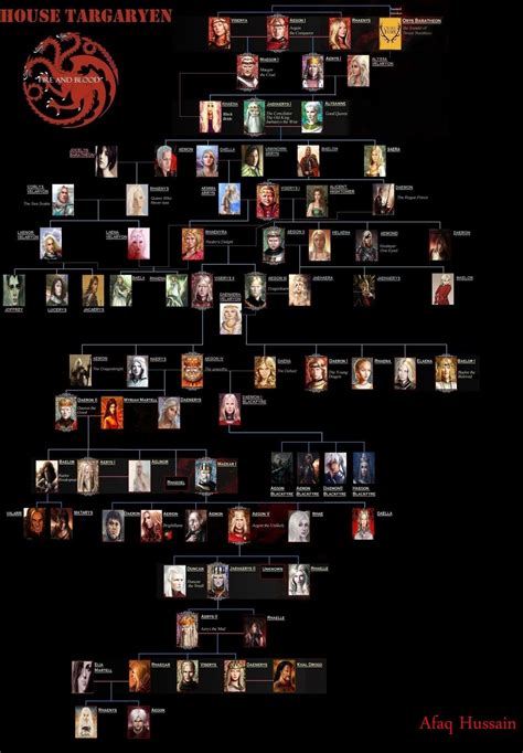 famiglia targaryen albero genealogico